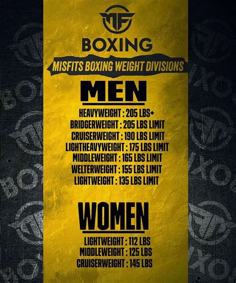 boxing divisions|Boxing Weight Classes – Every Division Explained .